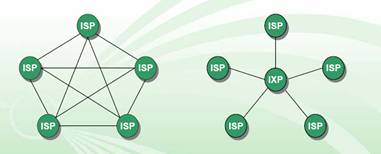 Image Showing ISP Scenario With and Without IXP