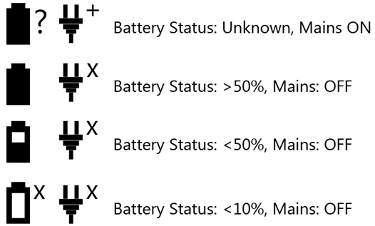 Image showing Icons used on display panel to show different battery statuses