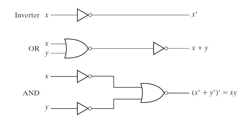 Image showing Implementation of AND, OR and Invert with NOR Gate