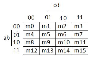 Image showing K-Map of a Four-Variable Boolean Function by Minterms