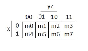 Image showing K-Map of a Three-Variable Boolean Function by Minterms