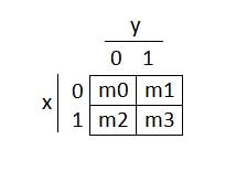 Image showing K-Map of a Two-Variable Boolean Function by Minterms