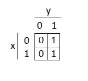 Image showing K-Map of a Two-Variable Boolean Function