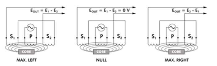 Image showing MAGNETOSTRICTIVE effect