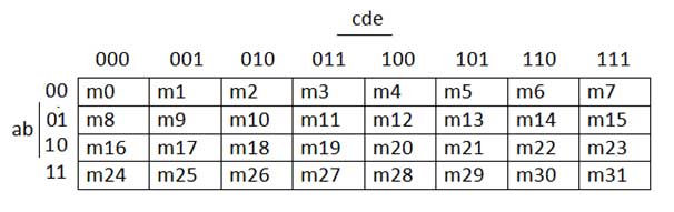 Image showing K-Map of a Five-Variable Boolean Function by Minterms