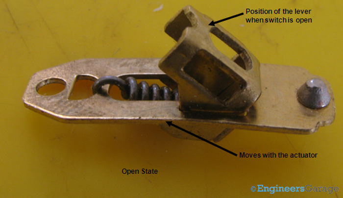 Image Showing Mechanism of Actuator in Closed State