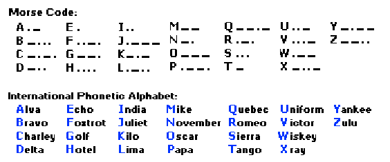 Image Showing Morse Code