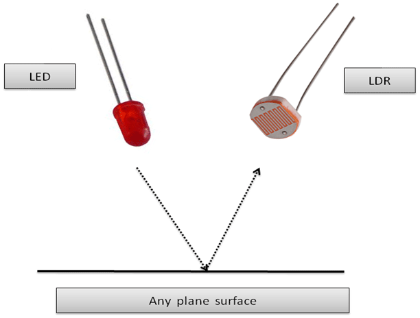 Image showing mutual assembly of LED and LDR Sensor against a plane surface