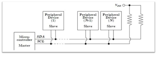 Image Showing Peripheral Devices Connected to Master Device Over I2C Interface