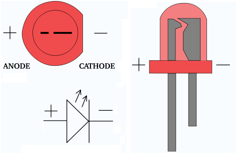 Image showing polarity of LED