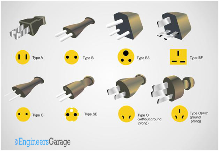 Image showing Power Plug Standards