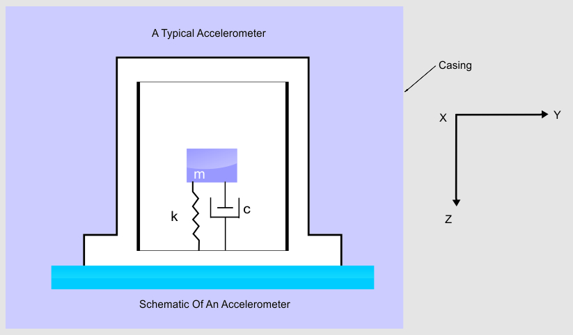 Image Showing A Regular Accelerometer and Its Schematic