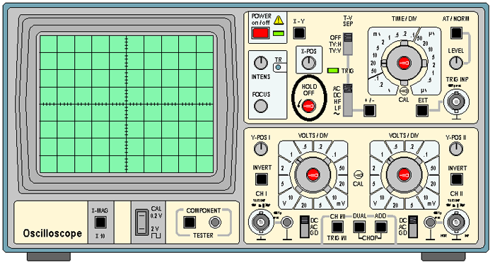 Cro Tutorial 2 Working With A Cathode Ray Oscilloscope Cro Tutorial 2 Working With A Cathode Ray Oscilloscope