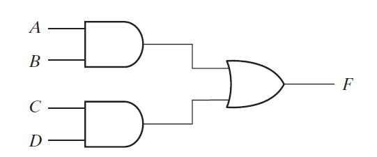 Image showing Two-Level AND-OR Implementation before NAND-NAND Implementation 