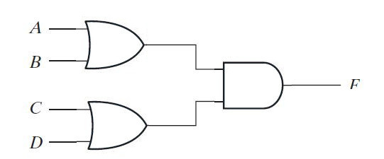 Image showing Two-Level AND-OR Implementation before NOR-NOR Implementation