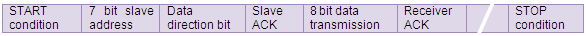 Image showing Typical Data Format of I2C Communication for Transfering Multiple Bytes