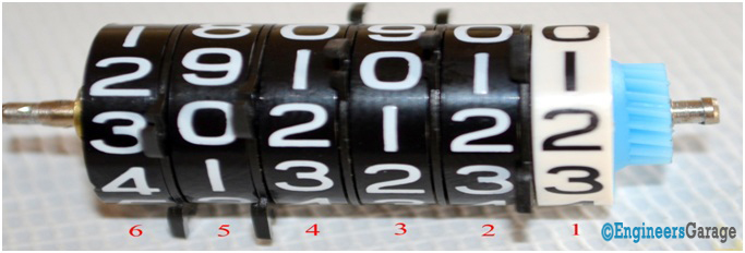 Image Showing A Typical Odometer Without Gears