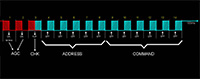 Image showing typical pattern of RC-5 Protocol