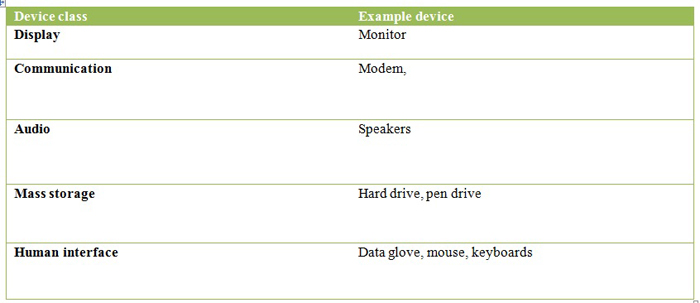 Image Showing Various Driver Classes