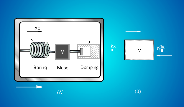 Accelerometers