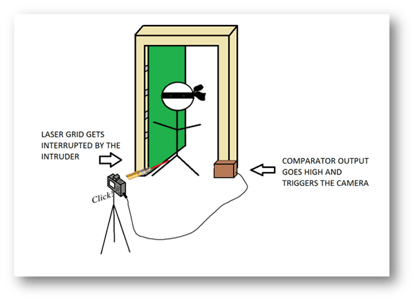 Image showing working of LASER pointer and LM741 OPAMP IC based Intruder Detector