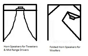 Image of Straight and Folded Horn Enclosure for Speakers