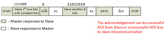 Image showing Data Format of I2C Communication for Master Device Writing Data to the Slave Device