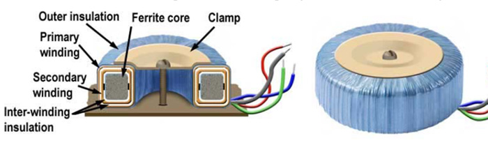 Images Explaining Toroidal Cores Used in Power Transformers