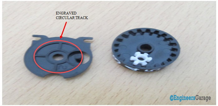 Inner View of Second RIng in Odometer