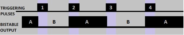 Input And Output Waveforms For Bi Stable Input And Output Waveforms For Bi Stable