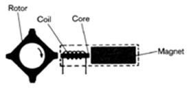 Inside View of Variable Reluctance Speed Sensor