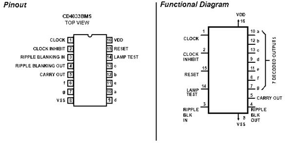 What is the difference between the ripple counter and the Johnson counter?  - Quora