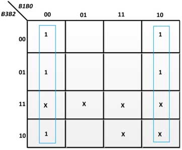 K-Map for E0 in BCD to Excess-3 Code Converter