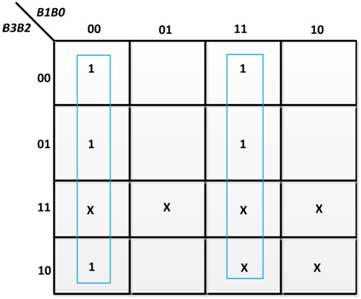 K-Map for E1 in BCD to Excess-3 Code Converter