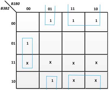 K-Map for E2 in BCD to Excess-3 Code Converter