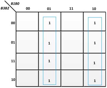 K-Map for G0 in Binary to Gray Code Converter