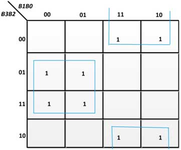 K-Map for G1 in Binary to Gray Code Converter