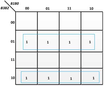 K-Map for G2 in Binary to Gray Code Converter