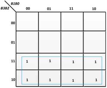 K-Map for G3 in Binary to Gray Code Converter