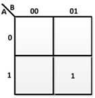 K-Map for Borrow in Half-Subtractor