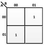 K-Map for Difference in Half-Subtractor