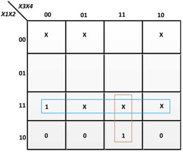 K-Map for A in Excess-3 Code to BCD Converter