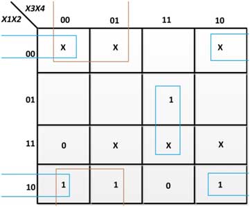 K-Map for B in Excess-3 Code to BCD Converter