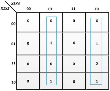 K-Map for C in Excess-3 Code to BCD Converter