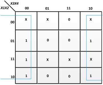K-Map for D in Excess-3 Code to BCD Converter