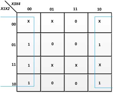 K-Map for D in Excess-3 Code to BCD Converter