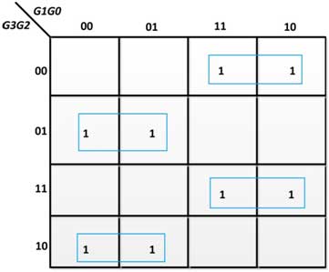 K-Map for B1 in Gray Code to Binary Converter