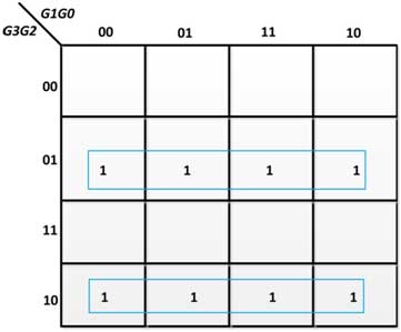 K-Map for B2 in Gray Code to Binary Converter