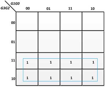 K-Map for B3 in Gray Code to Binary Converter