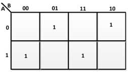 K-Map for Sum in Full-Adder